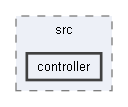 controller