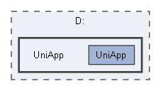 UniApp